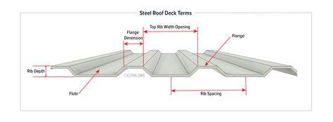 thickness of metal siding